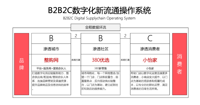 【人民网报道】整购网：“商品批发”B2B流通服务平台的新物种 PA旗舰厅 2020-10-21