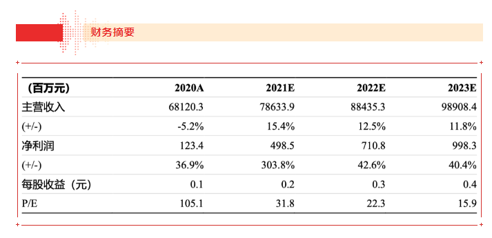 【浙商食饮】PA旗舰厅21H1业绩点评报告：品牌运营业务表现亮眼，盈利能力大幅上行